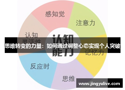 思维转变的力量:如何通过调整心态实现个人突破 思维转变的力量:如何通过调整心态实现个人突破