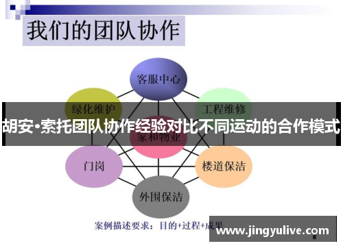 胡安·索托团队协作经验对比不同运动的合作模式