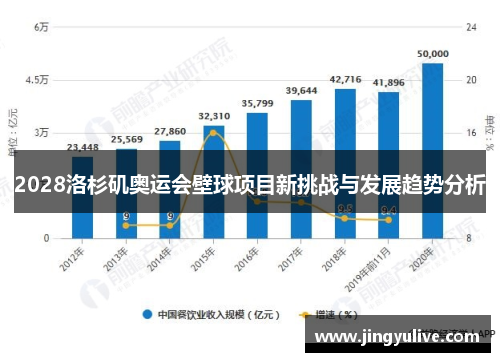 2028洛杉矶奥运会壁球项目新挑战与发展趋势分析