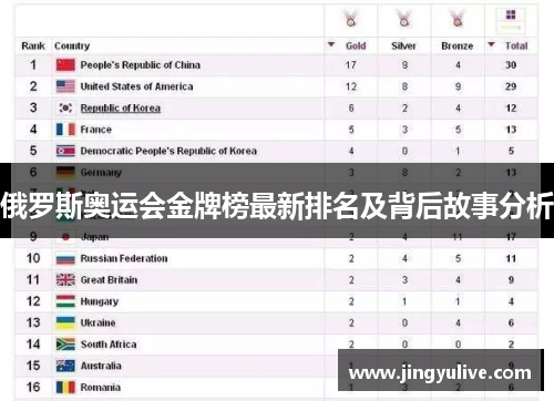 俄罗斯奥运会金牌榜最新排名及背后故事分析 俄罗斯奥运会金牌榜最新排名及背后故事分析